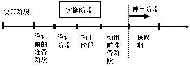 一級(jí)建造師考試項(xiàng)目進(jìn)度控制的目的和任務(wù)