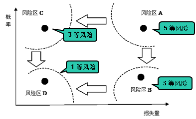 一級(jí)建造師考試項(xiàng)目質(zhì)量風(fēng)險(xiǎn)分析和控制