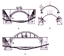 二級(jí)建造師考試公路知識(shí)點(diǎn)：橋梁的分類