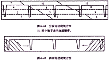 二級(jí)建造師考試公路知識(shí)點(diǎn)：后張法預(yù)制梁板施工技術(shù)