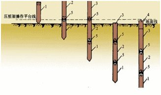 二級(jí)建造師考試公路知識(shí)點(diǎn)：橋梁基礎(chǔ)分類及適用條件