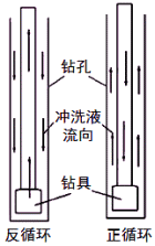 二級建造師考試公路知識點：鉆孔灌注樁施工