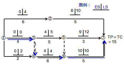 一級(jí)建造師考試關(guān)鍵工作、關(guān)鍵路線和時(shí)差的確定