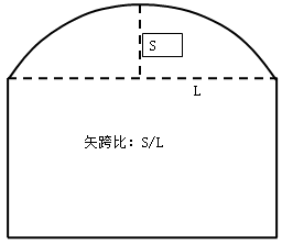 二級(jí)建造師考試公路知識(shí)點(diǎn)：橋梁的組成(選擇題)