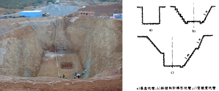 二級(jí)建造師考試公路知識(shí)點(diǎn)：明挖擴(kuò)大基礎(chǔ)施工