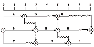 一級(jí)建造師考試關(guān)鍵工作、關(guān)鍵路線和時(shí)差的確定