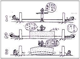 二級建造師考試公路知識點：先張法預制梁板施工技術