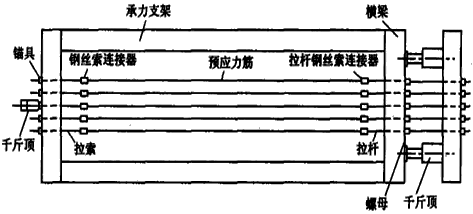 二級建造師考試公路知識點：先張法預制梁板施工技術