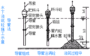 二級建造師考試公路知識點：鉆孔灌注樁施工