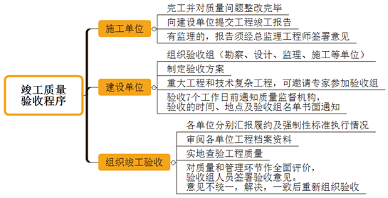 一級(jí)建造師考試項(xiàng)目管理竣工質(zhì)量驗(yàn)收