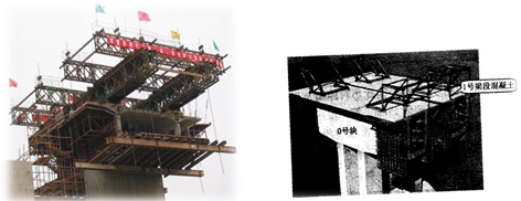 二級建造師考試知識點:懸臂澆筑施工法