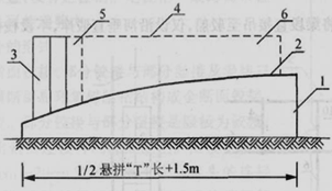 二級建造師考試知識點(diǎn):橋梁上部結(jié)構(gòu)懸臂拼裝施工