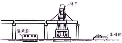 二級(jí)建造師考試知識(shí)點(diǎn)：預(yù)制梁板吊裝