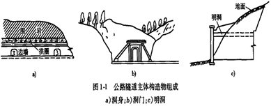 二級建造師考試知識點:隧道結構組成
