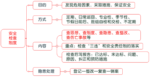 一級(jí)建造師考試項(xiàng)目管理：建設(shè)工程安全生產(chǎn)管理