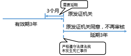 一級(jí)建造師考試項(xiàng)目管理：建設(shè)工程安全生產(chǎn)管理