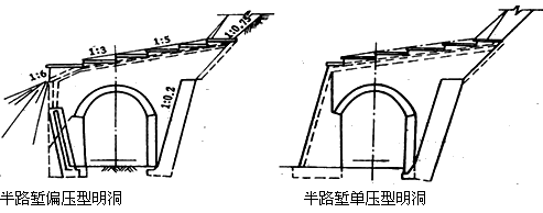 二級建造師考試知識點：山嶺隧道施工方法