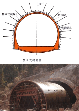 二級建造師考試知識(shí)點(diǎn)：山嶺隧道的洞身開挖技術(shù)及防排水