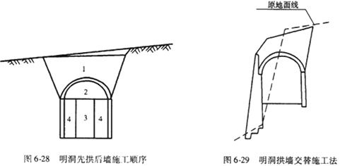二級建造師考試知識點：山嶺隧道施工方法