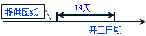 一級(jí)建造師考試項(xiàng)目管理:建設(shè)工程合同的內(nèi)容