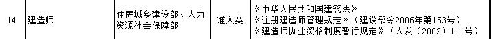 一級建造師證書可享受新個稅專項附加扣除？