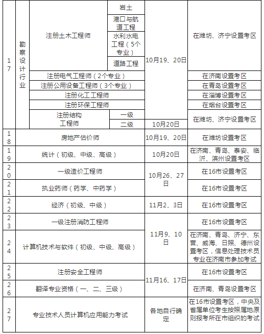 2019年度山東省人事考試計(jì)劃及考區(qū)安排表