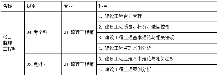 湖南2019年監(jiān)理工程師報名時間