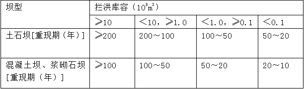 水庫大壩施工期洪水標(biāo)準(zhǔn)中，攔洪庫容為1億m3的混凝土壩，其洪