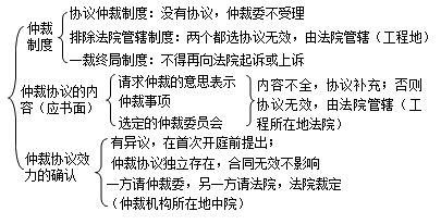 二級建造師考試法規(guī)知識點(diǎn):仲裁基本制度與仲裁協(xié)議