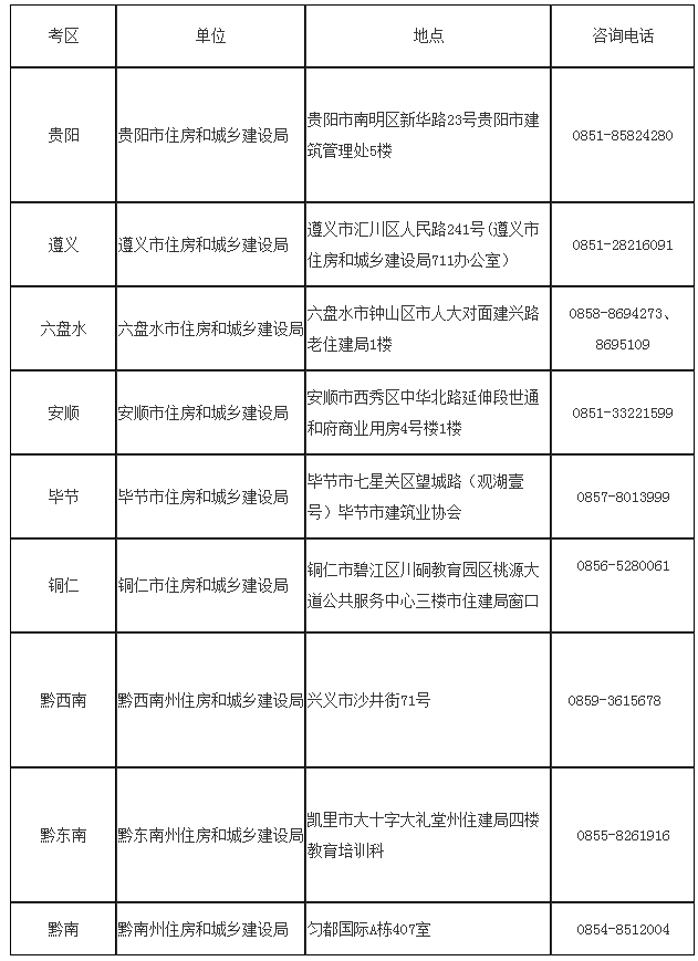 貴州2019各考區(qū)二建領(lǐng)取資格證書(shū)地點(diǎn)及咨詢電話.png