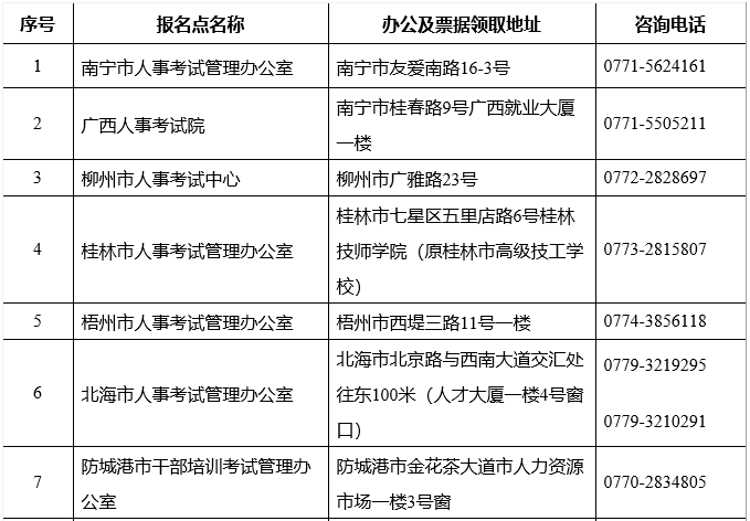 廣西2019年二級建造師報名時間公布