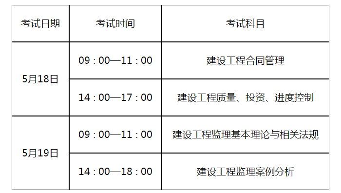 監(jiān)理工程師報(bào)名時間