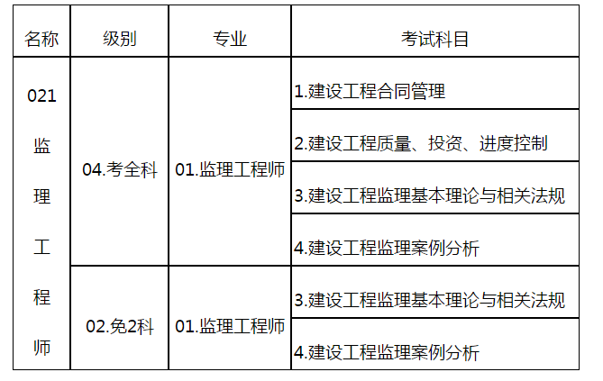 監(jiān)理工程師報(bào)名時間