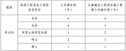 2019年一級建造師報考工作年限要求