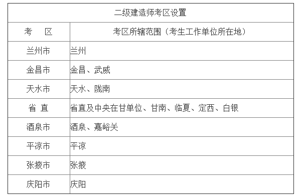 二級建造師報名