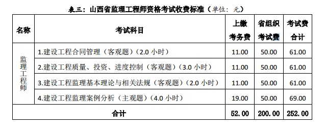 山西2019年監(jiān)理工程師考試收費(fèi)標(biāo)準(zhǔn)