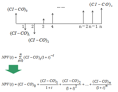 現(xiàn)金流量分析指標(biāo)及應(yīng)用