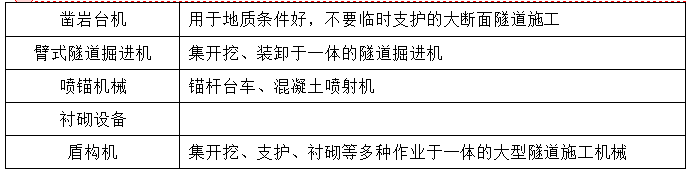 隧道施工機械設備