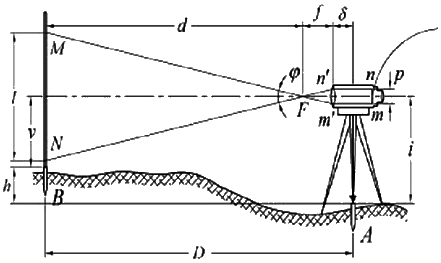 二級(jí)建造師水利實(shí)務(wù)知識(shí)點(diǎn)：水利水電工程施工放樣
