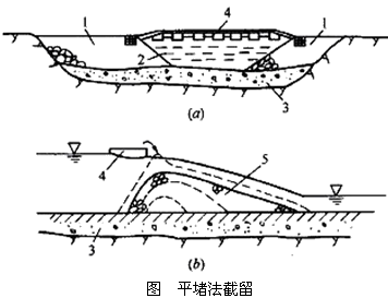 二級建造師水利實務(wù)知識點：截流方法