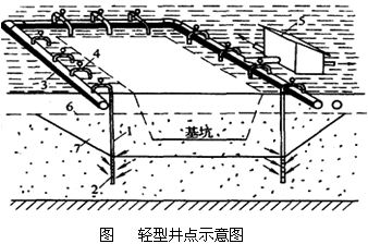 二級建造師水利實務(wù)知識點:工程地質(zhì)與水文地質(zhì)條件分析