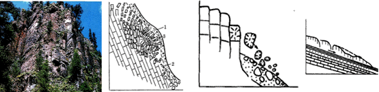 二級建造師水利實務(wù)知識點:工程地質(zhì)與水文地質(zhì)條件分析