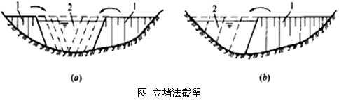 二級建造師水利實務(wù)知識點：截流方法