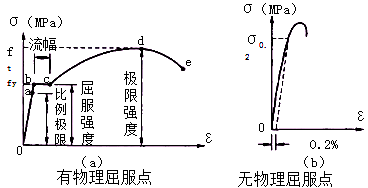 二級(jí)建造師水利實(shí)務(wù)知識(shí)點(diǎn)：鋼材的分類和應(yīng)用