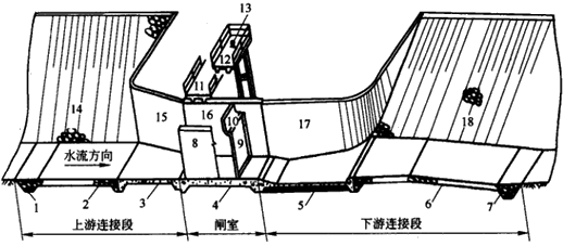 二級建造師水利實(shí)務(wù)知識點(diǎn)：水閘的組成及作用