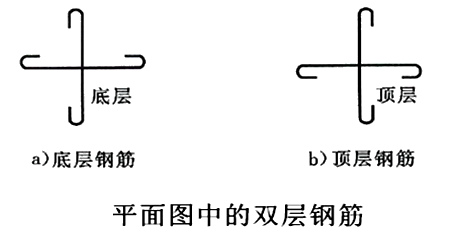 二級建造師水利實(shí)務(wù)知識點(diǎn)：鋼筋制作與安裝