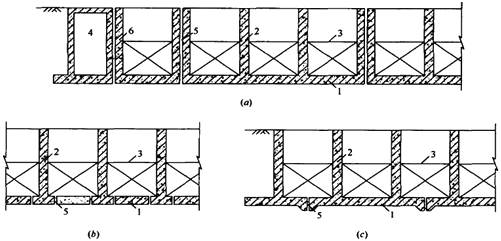 二級建造師水利實(shí)務(wù)知識點(diǎn)：水閘的組成及作用