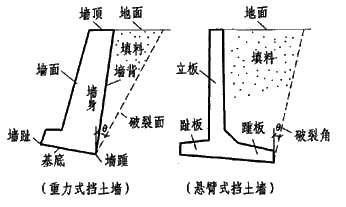 二級(jí)建造師水利實(shí)務(wù)知識(shí)點(diǎn)：水利工程等級(jí)劃分