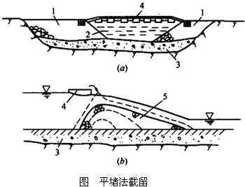 二級建造師水利實務(wù)知識點：截流方法