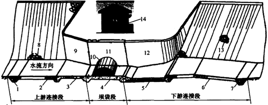 二級建造師水利實(shí)務(wù)知識點(diǎn)：水閘的組成及作用